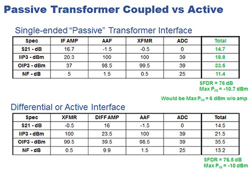 Signal chain performance table Image of signal chain performance table