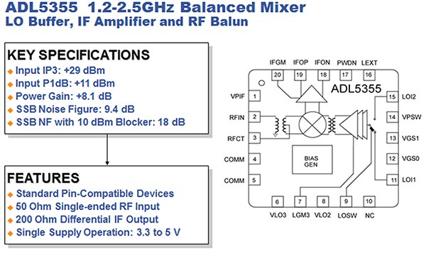 ADL5355 key specifications and features Image of ADL5355 key specifications and features