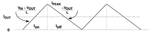 Analog Devices waveform for switching-regulator inductor current Image of Analog Devices waveform for switching-regulator inductor current