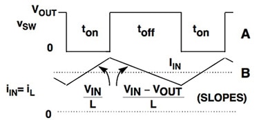Analog Devices switching regulator waveforms Image of Analog Devices switching regulator waveforms
