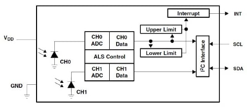 TSL2591 block diagram TSL2591 block diagram