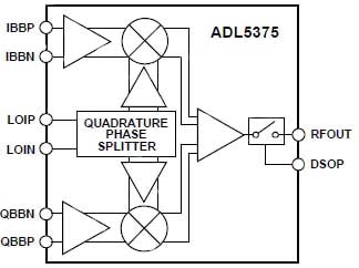 Analog Devices ADL5375 broadband quadrature modulator Analog Devices ADL5375 broadband quadrature modulator