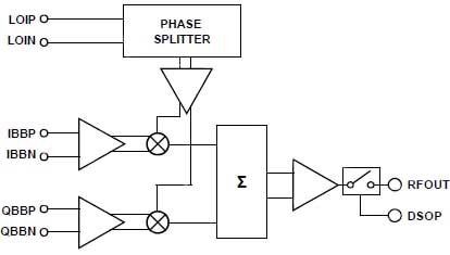 Analog Devices ADL5375 modulator diagram Analog Devices ADL5375 modulator diagram