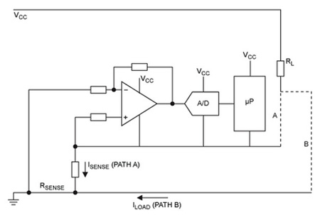 Maxim Integrated low-side current measurement Maxim Integrated low-side current measurement