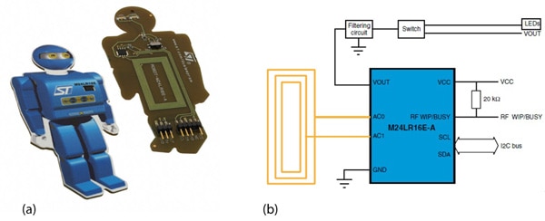 STMicro's M24LR16 EEPROM tag STMicro’s M24LR16 EEPROM tag