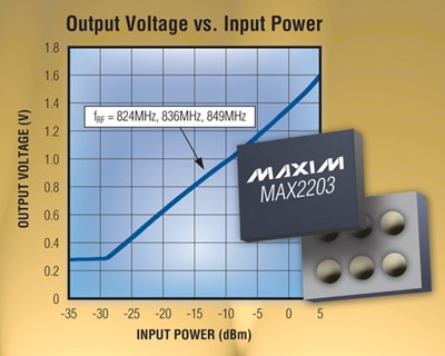 Maxim's MAX2203 Maxim's MAX2203