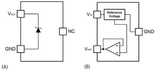 Texas Instruments shunt references, series references Texas Instruments shunt references, series references