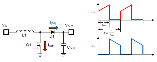 Fundamental diagram of a boost converter Fundamental diagram of a boost converter