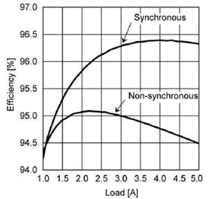 Measured efficiency plots Measured efficiency plots