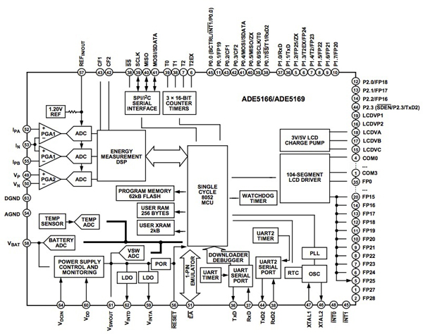 Analog Devices ADE5169 Analog Devices ADE5169