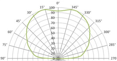Cree XQ LED Cree XQ LED