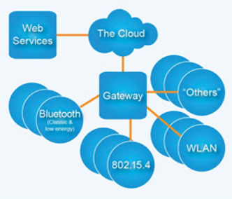 "Last 100 Meters" architecture 'Last 100 Meters' architecture