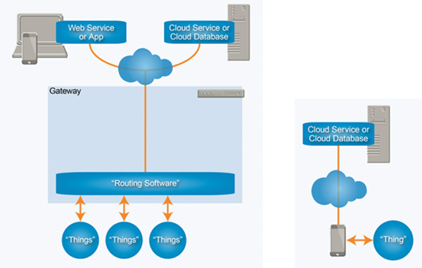 Fixed and mobile use cases Fixed and mobile use cases