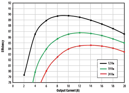 Measured efficiency performance Image of Measured efficiency performance