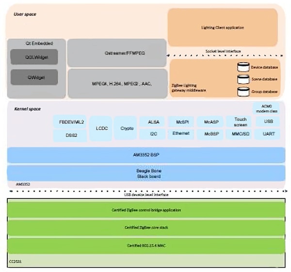 TI system software schematic Image of TI system software schematic