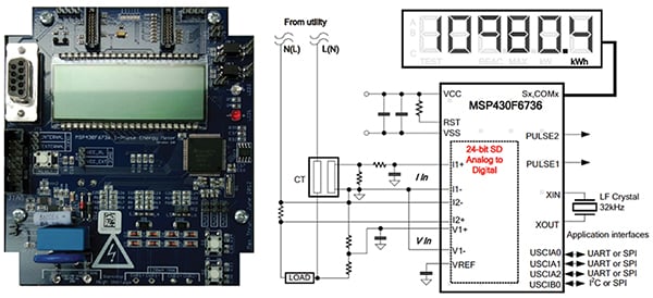 Texas Instruments MSP430F6736 smart-meter reference design Image of Texas Instruments MSP430F6736 smart-meter reference design