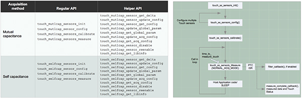Atmel QTouch API examples Image of Atmel QTouch API examples