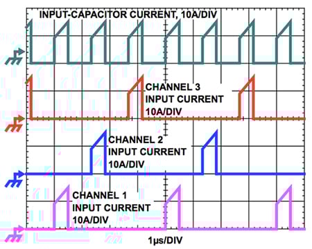 Channel input currents and input capacitor current Image of channel input currents and input capacitor current