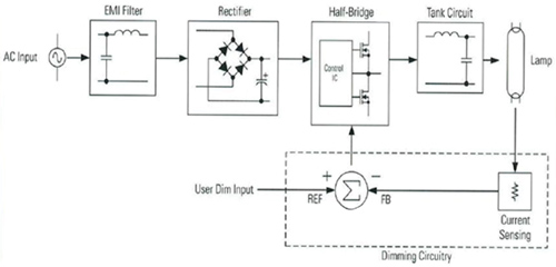 International Rectifier power-management functional blocks Image of International Rectifier power-management functional blocks
