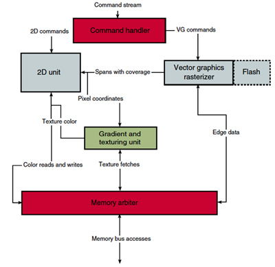 Freescale i.MX53xx MPU block diagram Image of Freescale i.MX53xx MPU block diagram