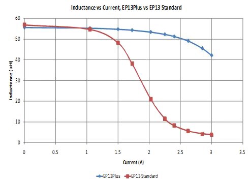 EP13 Standard and EP13Plus Image of EP13 Standard and EP13Plus