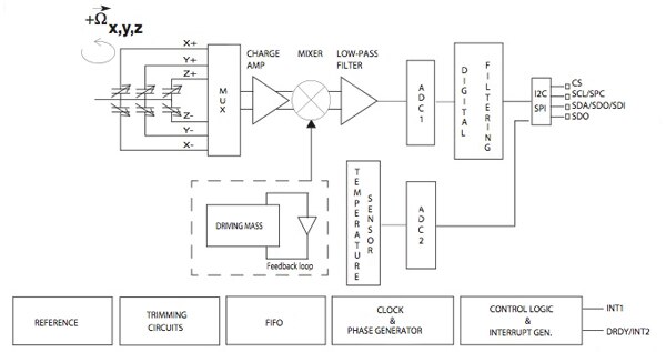 STMicroelectronics L3GD20 Image of STMicroelectronics L3GD20