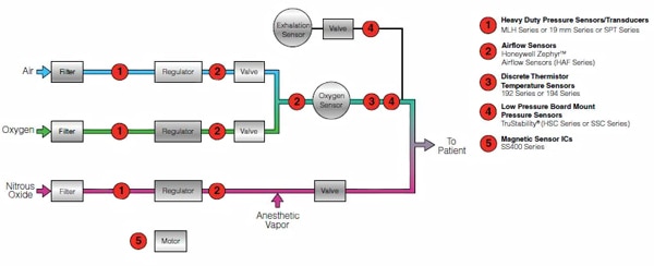 Sensors for modern anesthesia delivery systems Image of sensors for modern anesthesia delivery systems