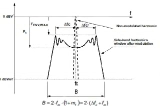 Texas Instruments spread-spectrum mode of the TPS8267X family Image of Texas Instruments spread-spectrum mode of the TPS8267X family