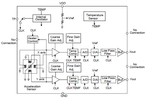 Block diagram of the MEMSIC MXR7250VW Block diagram of the MEMSIC MXR7250VW