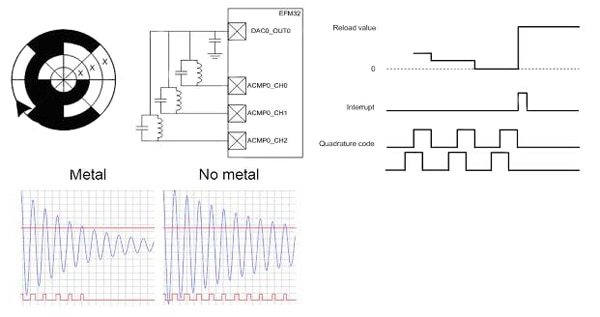 Quadrature metal sensor using Hall-Effect devices Quadrature metal sensor using Hall-Effect devices