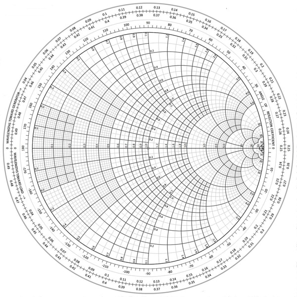 The complete, standard Smith chart The complete, standard Smith chart (click for full-size)