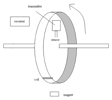 Simple inductive energy harvesting Simple inductive energy harvesting