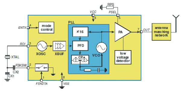 Highly-integrated dedicated transmitter for 425 to 445 MHz ranges Highly-integrated dedicated transmitter for 425 to 445 MHz ranges