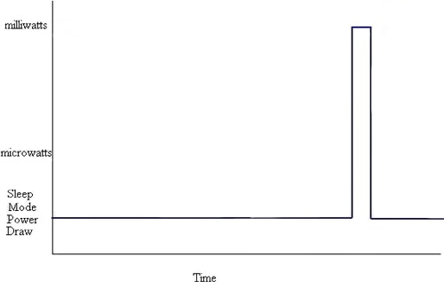 Event detection Image of event detection