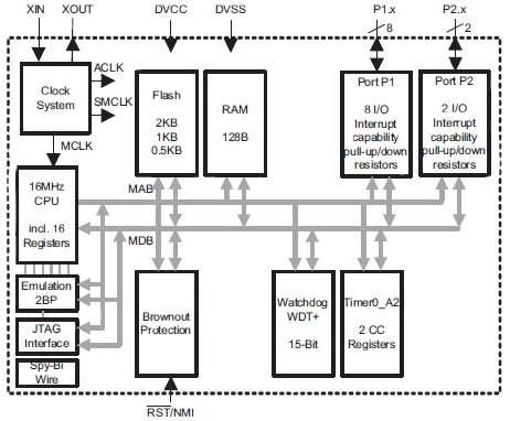 Texas Instruments MSP430G2001IPW14R Image of Texas Instruments MSP430G2001IPW14R