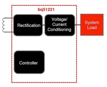 Texas Instruments BQ51221 wireless power receiver Image of Texas Instruments BQ51221 wireless power receiver