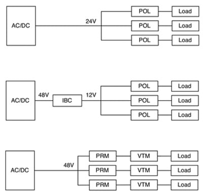 Different power-distribution architectures for a generator-driven UAV Different power-distribution architectures
