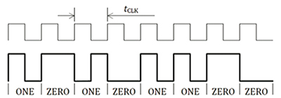 Bi-phase encoding Image of Bi-phase encoding