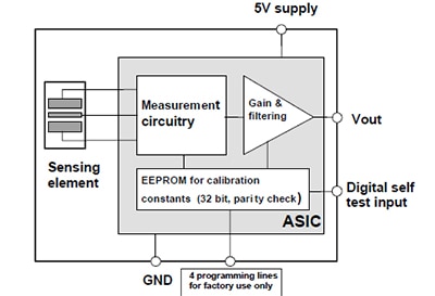 Murata SCA610-E23H1A accelerometer Diagram of Murata SCA610-E23H1A accelerometer