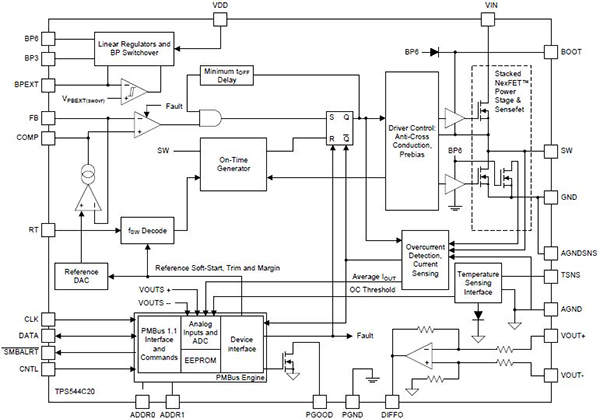 Texas Instruments TPS544B20/544C20 digital controller Image of Texas Instruments TPS544B20/544C20 digital controller
