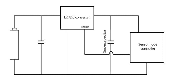 Typical usage of a supercapacitor in circuits Image of typical usage of a supercapacitor in circuits