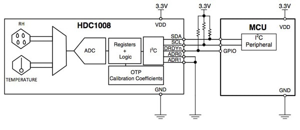 Texas Instruments HDC1008YPAT humidity and temperature sensor Diagram of Texas Instruments HDC1008YPAT humidity and temperature sensor