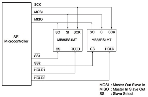 Fujitsu MB85RS1MT Image of Fujitsu MB85RS1MT