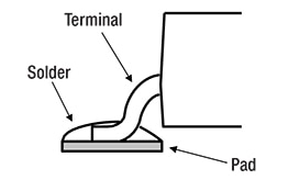 A good solder connection Image of a good solder connection