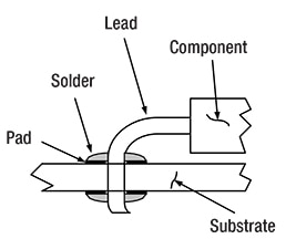A solder joint exhibiting good wetting Image of a solder joint exhibiting good wetting