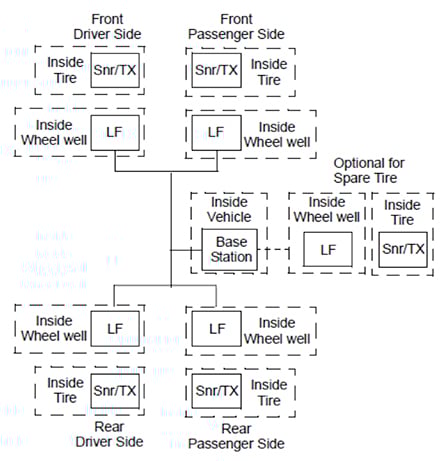 TPMS functional blocks Image of TPMS functional blocks