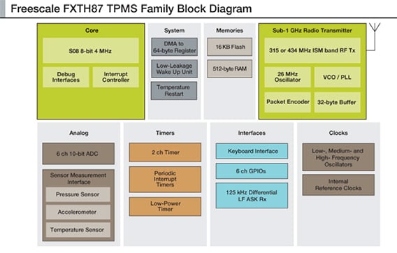 Freescale FXTH87 diagram Image of Freescale FXTH87 diagram