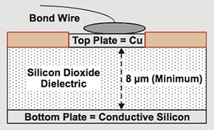 Texas Instruments capacitive isolators Image of Texas Instruments capacitive isolators