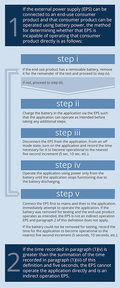 Steps to determine direct and indirect external power supplies Image of steps to determine direct and indirect external power supplies