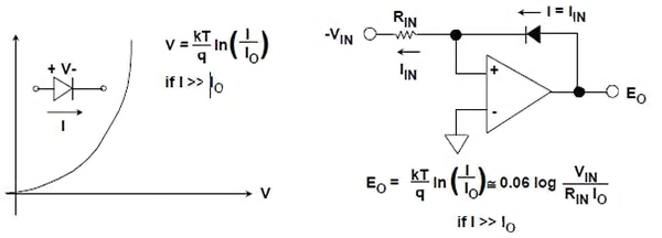 Current vs. voltage relationship of a diode Image of current vs. voltage relationship of a diode